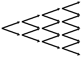 Binomial Tree Structure